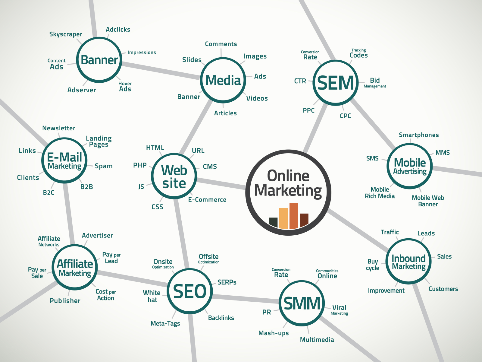 Online marketing map and terms