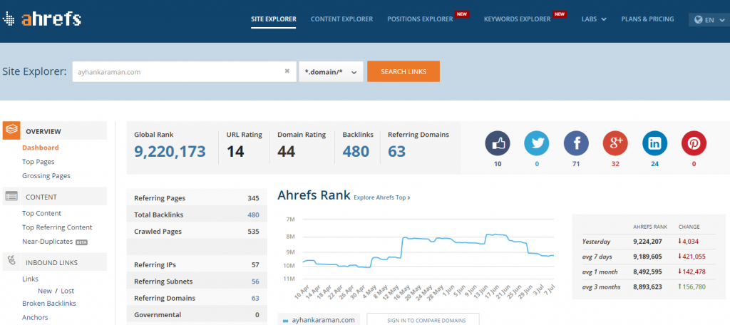 ahrefs-backlink-sorgulama