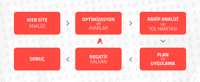 SEO Uzmanı Ayhan KARAMAN Nasıl Çalışır?