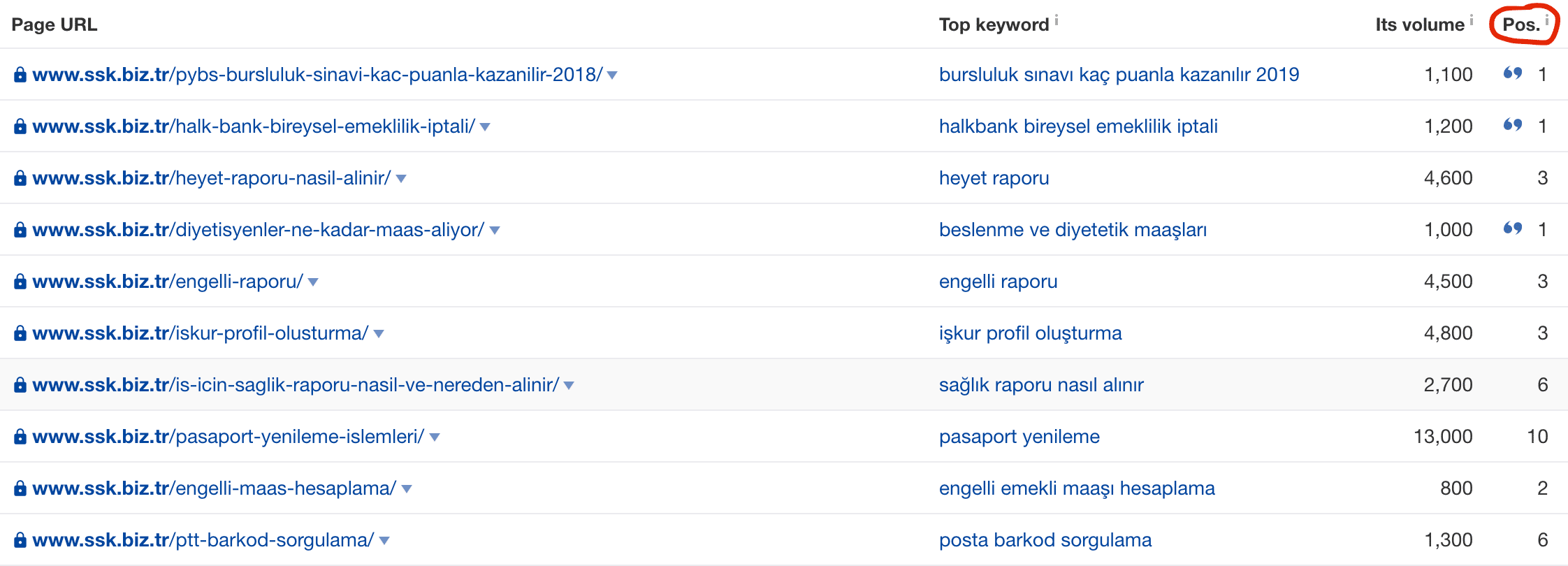 anahtar kelime pozisyonları