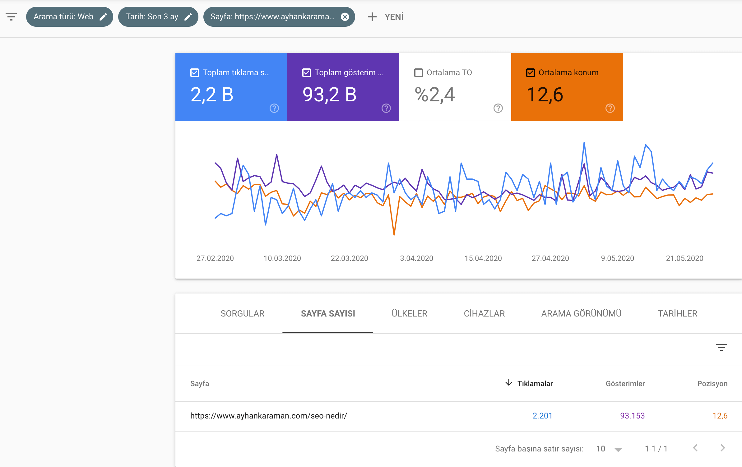 search console performans değerlendirmesi