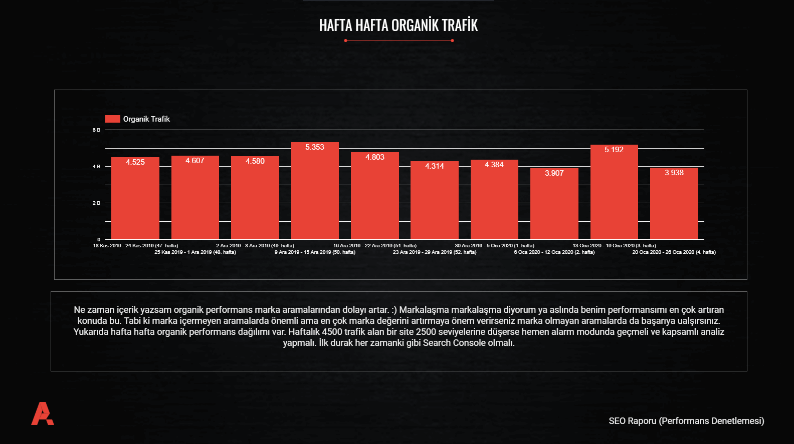 hafta hafta organik büyüme raporu