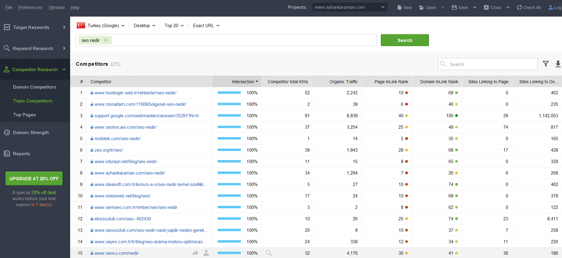 topic sıralama analiz