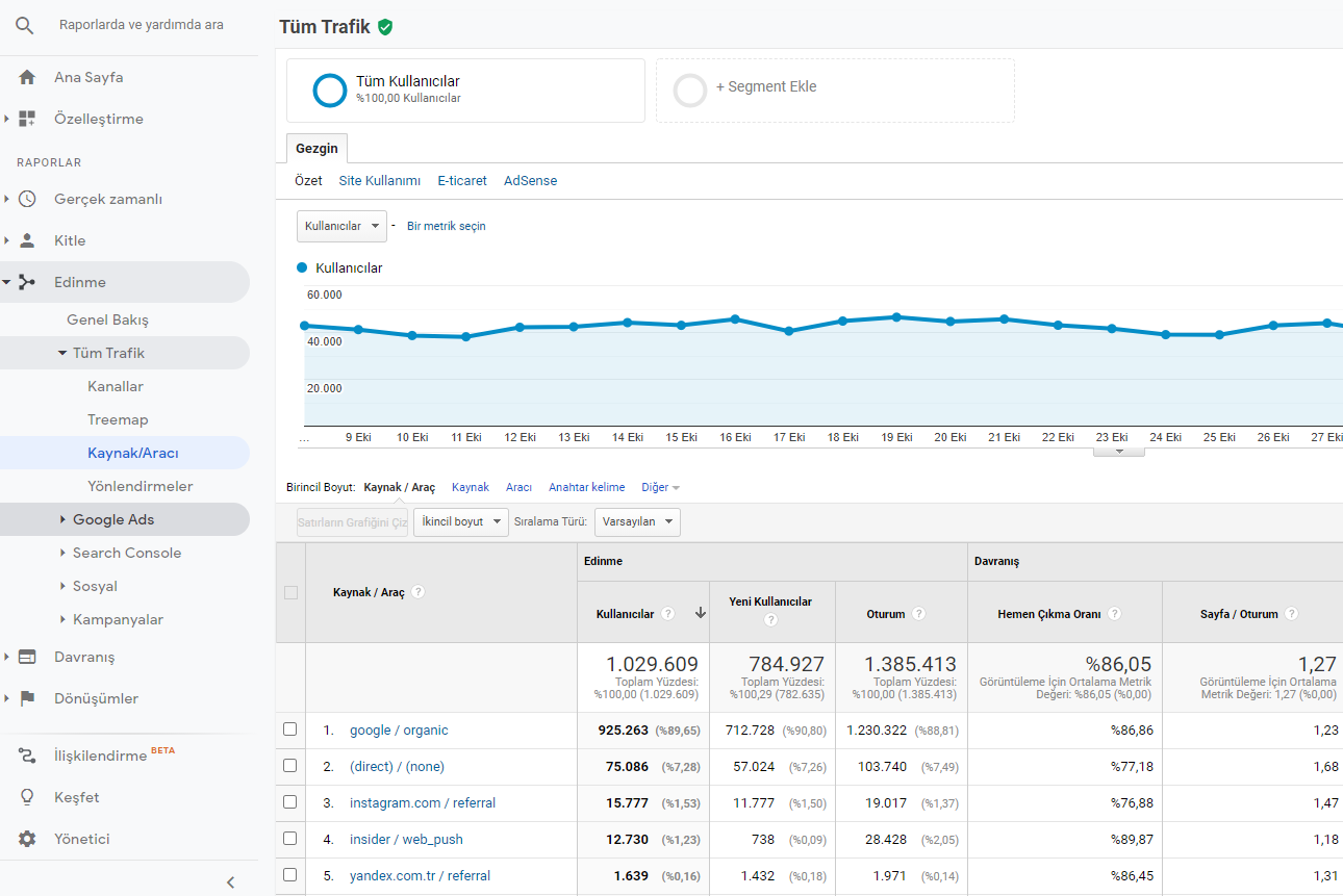 analytics edinme kaynak aracı