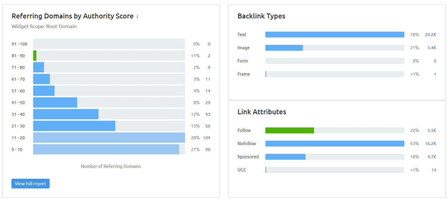 backlink tipleri