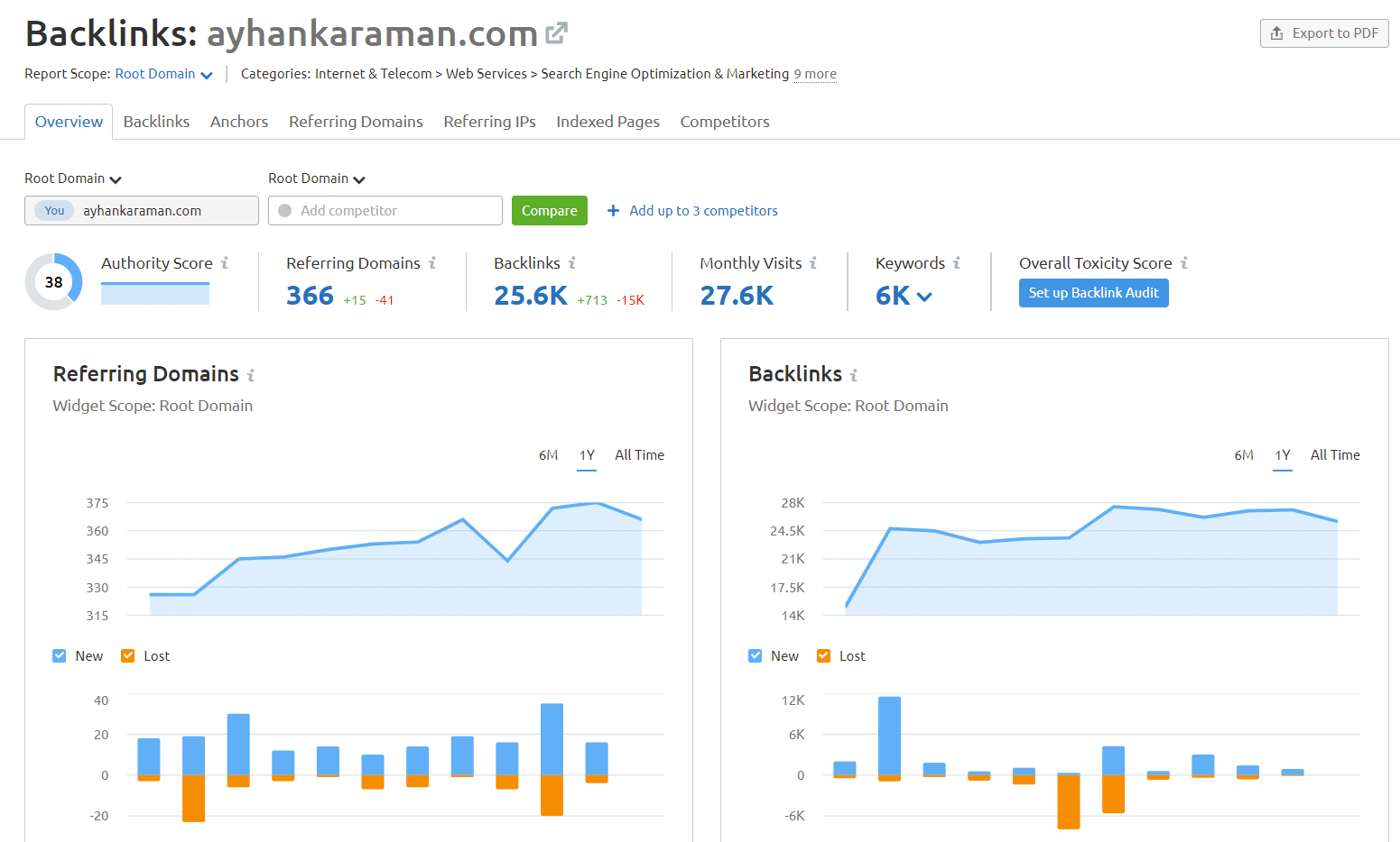 semrush backlink analizi