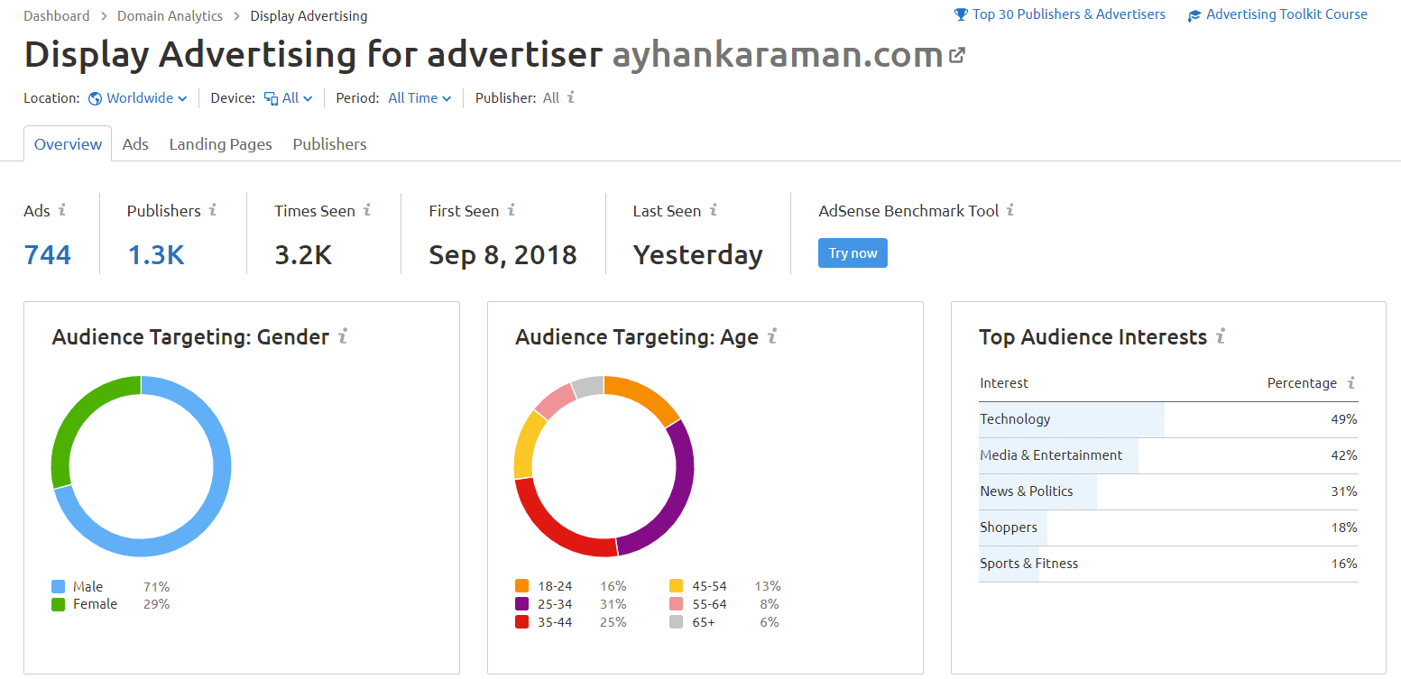 semrush görüntülü reklam analizi