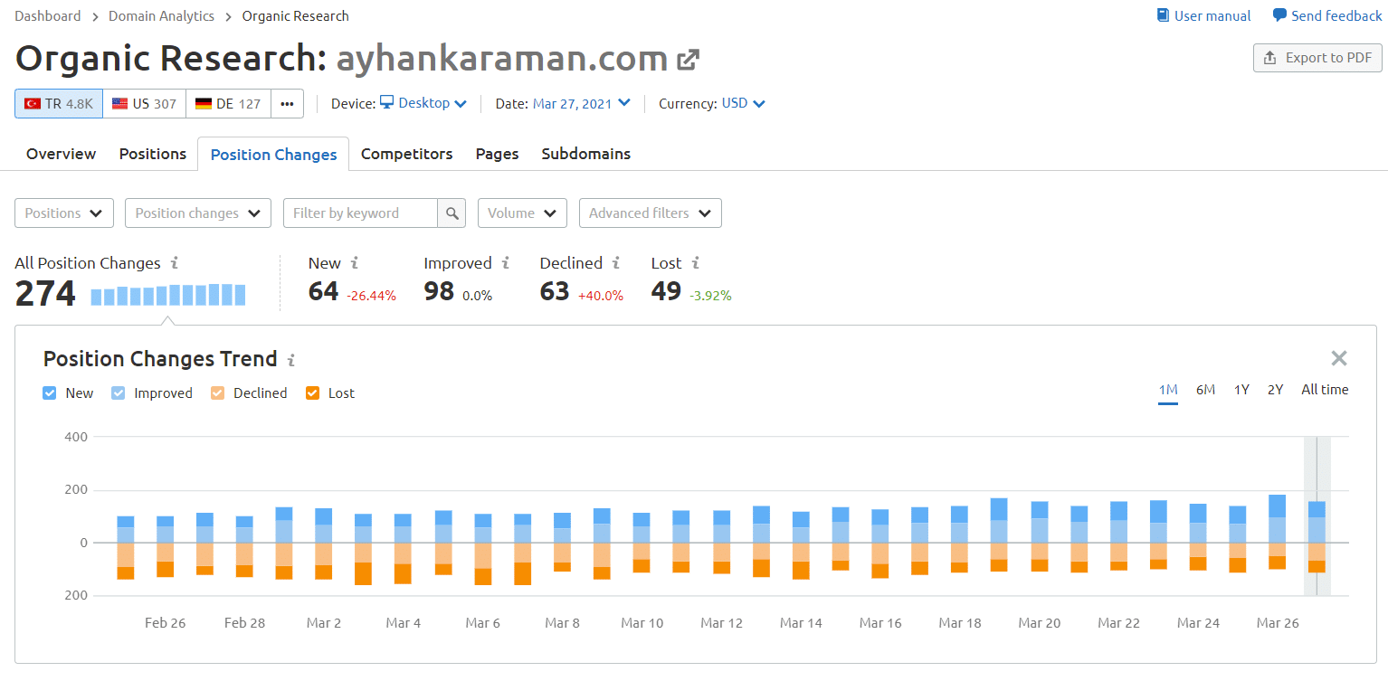 semrush pozisyon değişiklikleri