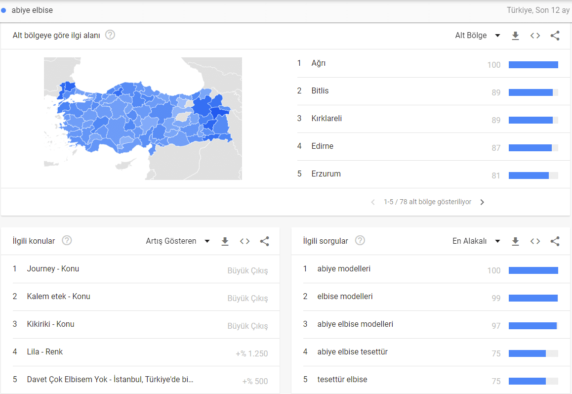 google trends özellikleri